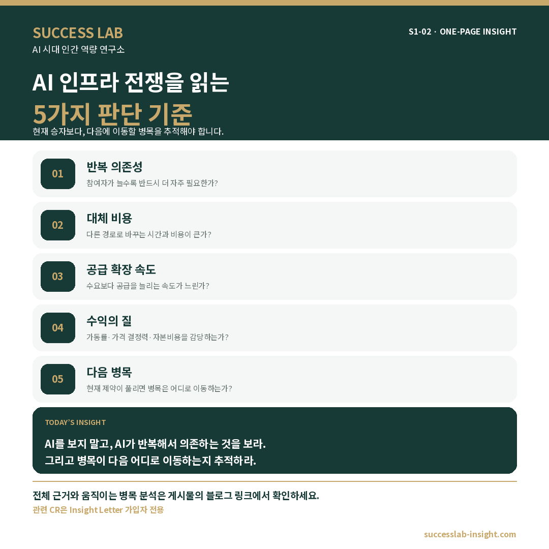 AI 인프라 전쟁을 읽는 5가지 판단 기준(원페이지 요약본)  미리보기