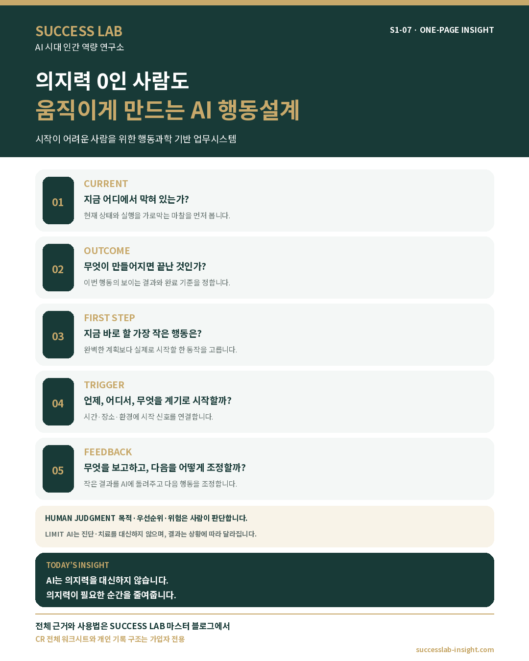 AI 행동설계의 다섯 조건: 현재 상태, 보이는 결과, 작은 첫 행동, 시작 신호와 환경, 결과 확인과 다음 행동