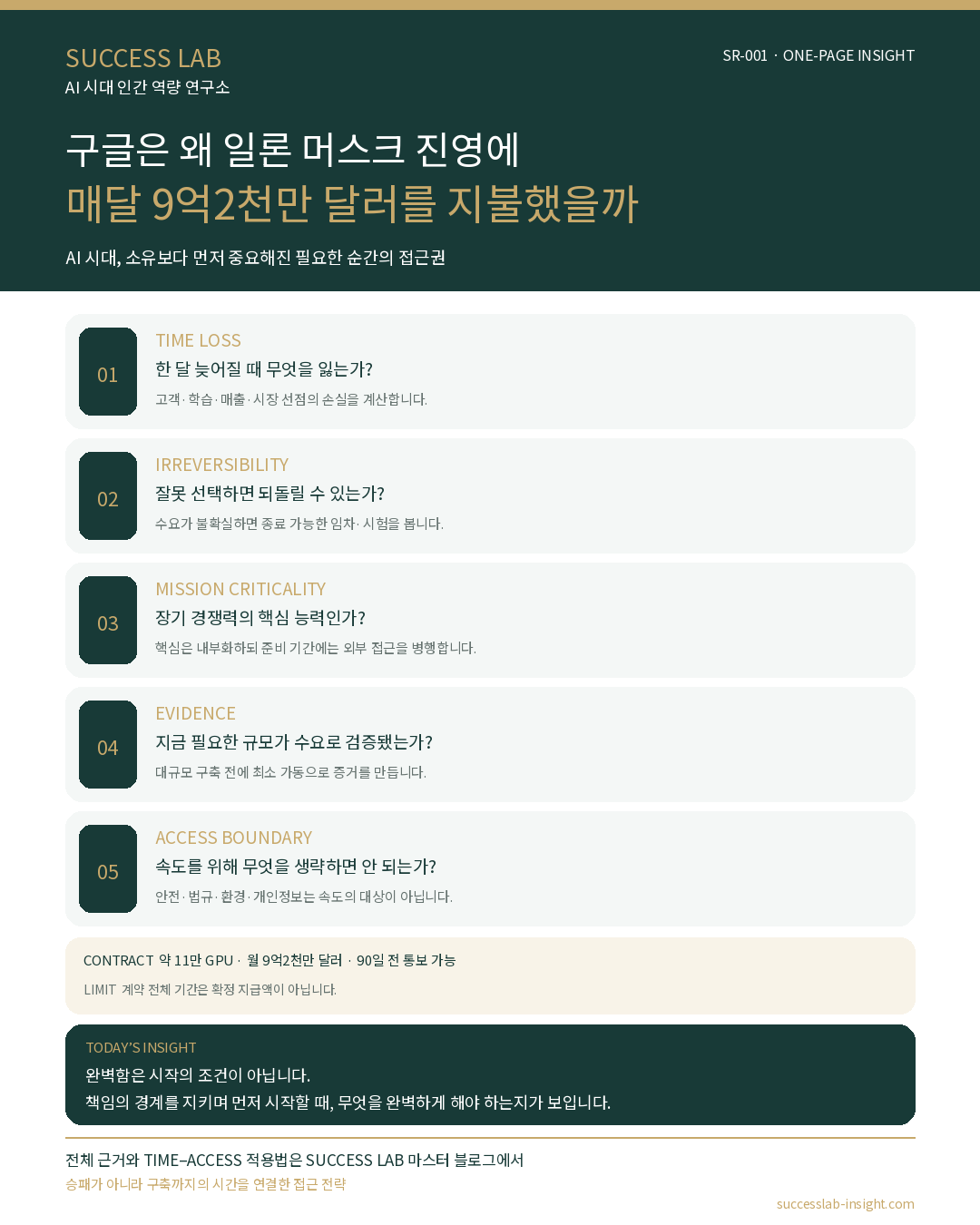 SUCCESS LAB SR-001 구글의 컴퓨팅 계약과 TIME–ACCESS 판단 프레임 원페이지